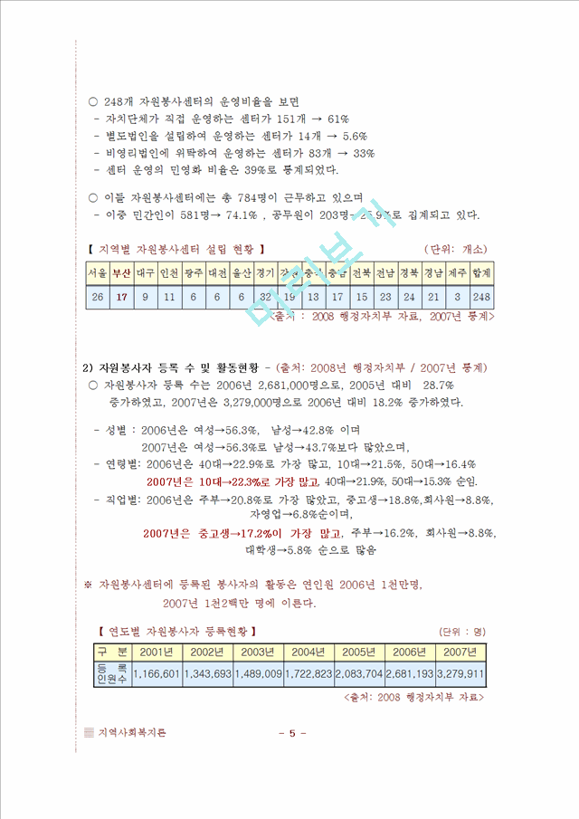 [지역사회복지론] 자원봉사센터에 대해서   (6 페이지)